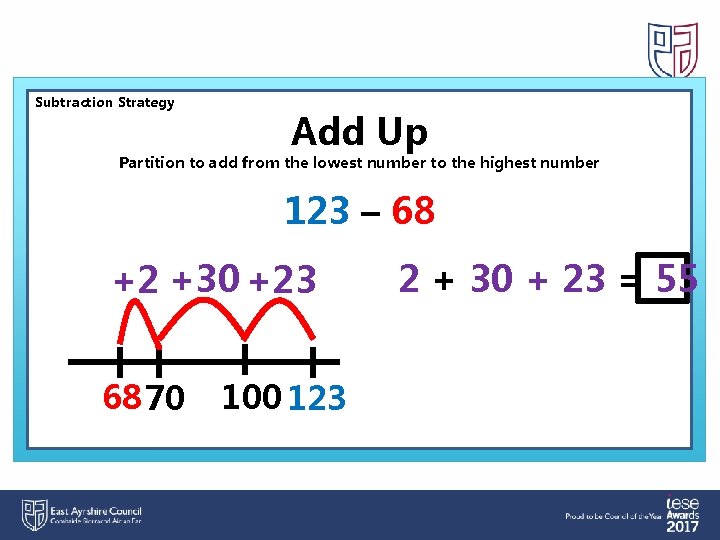 Subtraction Strategy Add Up Partition to add from the lowest number to the highest