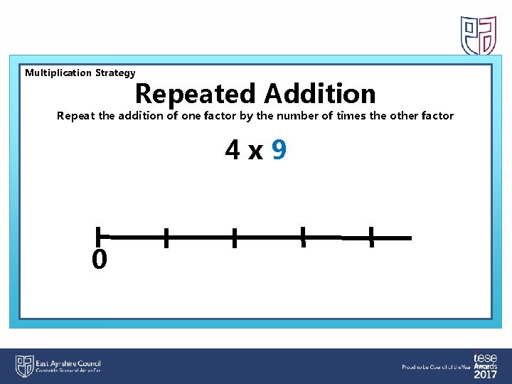 Multiplication Strategy Repeated Addition Repeat the addition of one factor by the number of
