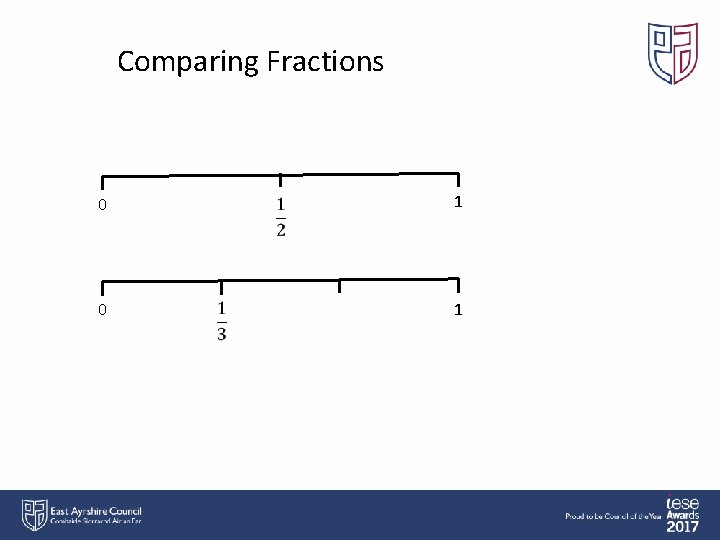 Comparing Fractions 0 1 