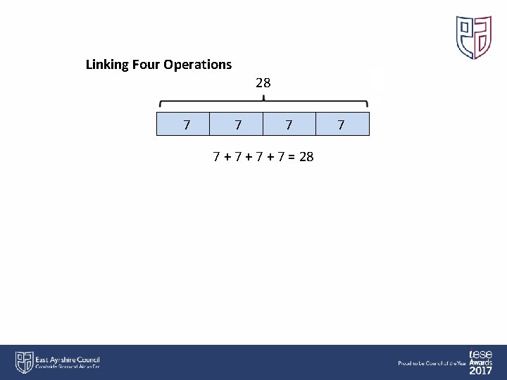 Linking Four Operations 28 7 7 + 7 + 7 = 28 7 
