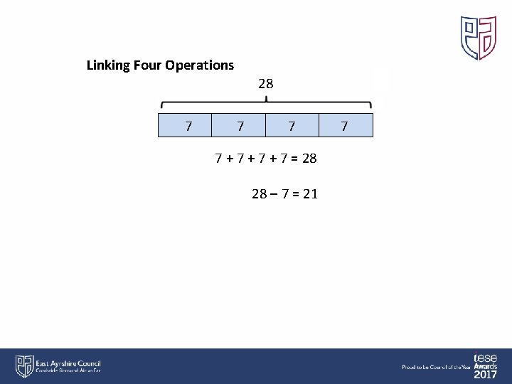 Linking Four Operations 28 7 7 + 7 + 7 = 28 28 –