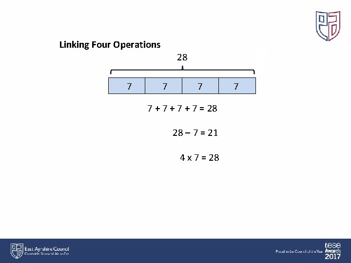 Linking Four Operations 28 7 7 + 7 + 7 = 28 28 –