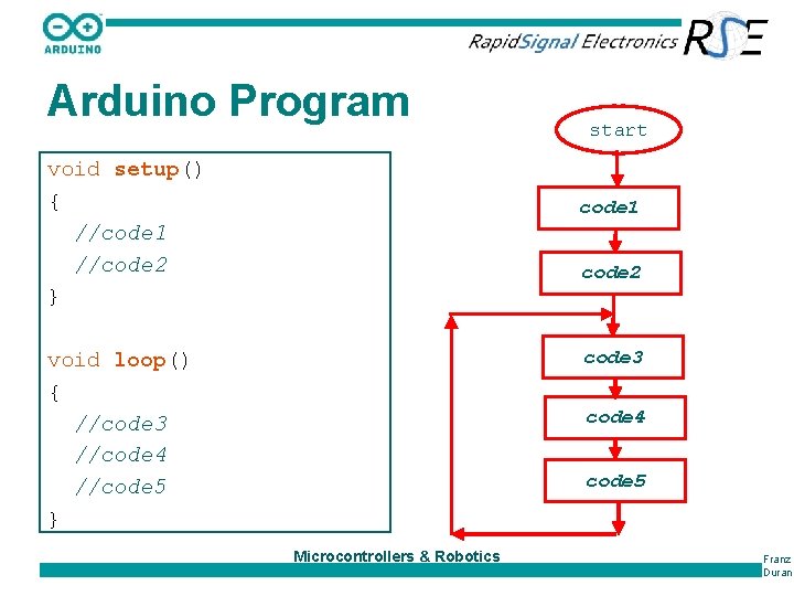 Arduino Program void setup() { //code 1 //code 2 } start code 1 code
