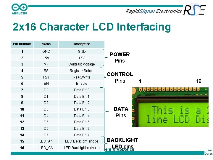 2 x 16 Character LCD Interfacing Pin number Name Description 1 GND 2 +5