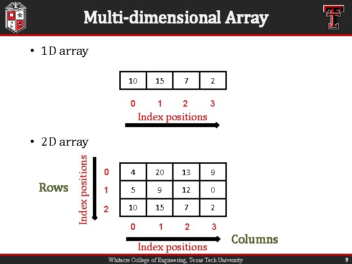 Multi-dimensional Array • 1 D array 10 15 7 2 0 1 2 3