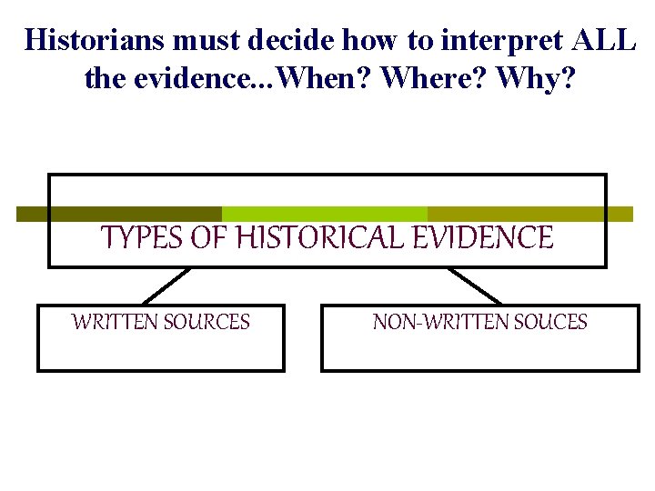 Historians must decide how to interpret ALL the evidence. . . When? Where? Why?