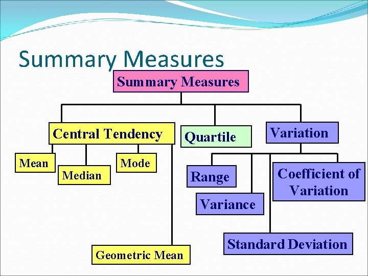 Summary Measures Central Tendency Mean Median Mode Quartile Range Variance Geometric Mean Variation Coefficient