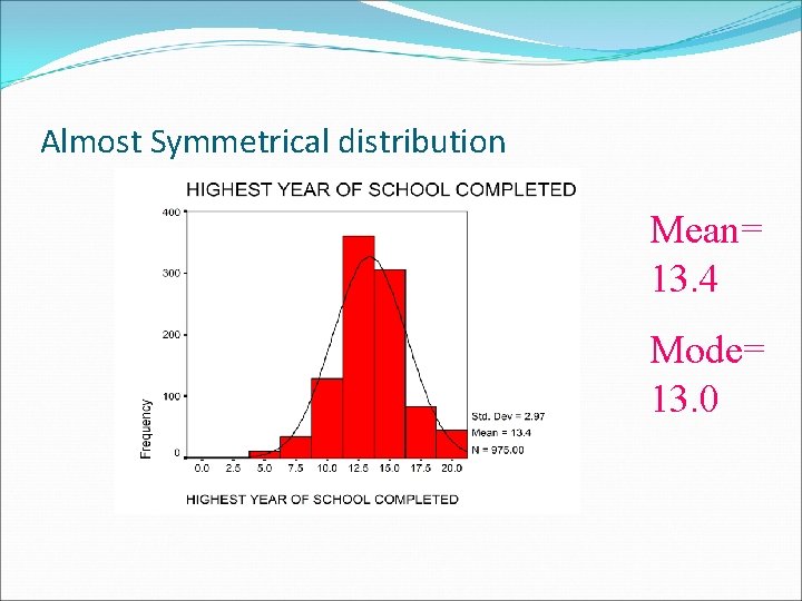 Almost Symmetrical distribution Mean= 13. 4 Mode= 13. 0 