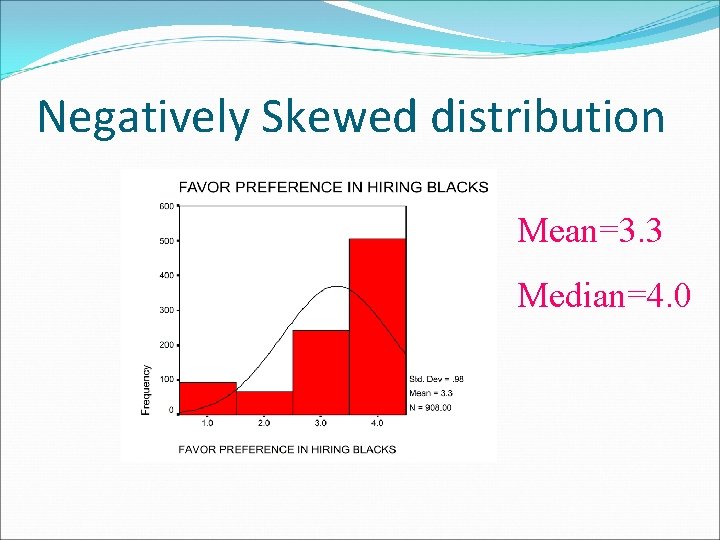 Negatively Skewed distribution Mean=3. 3 Median=4. 0 