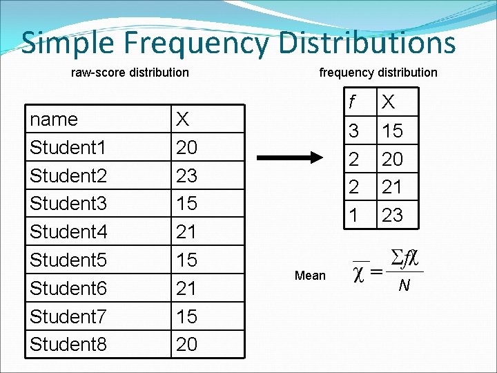 Simple Frequency Distributions raw-score distribution name Student 1 Student 2 Student 3 Student 4