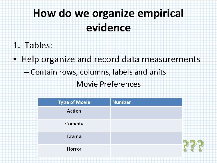 How do we organize empirical evidence 1. Tables: • Help organize and record data How do we organize empirical evidence 1. Tables: • Help organize and record data