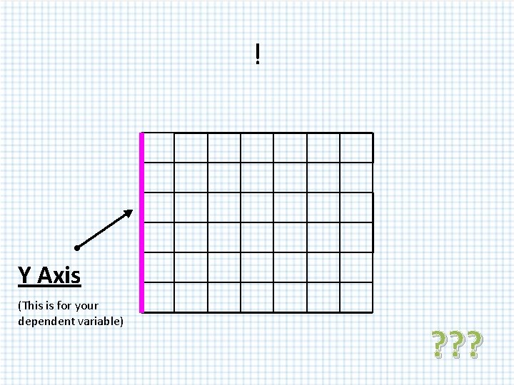 ! Y Axis (This is for your dependent variable) ? ? ? ! Y Axis (This is for your dependent variable) ? ? ?