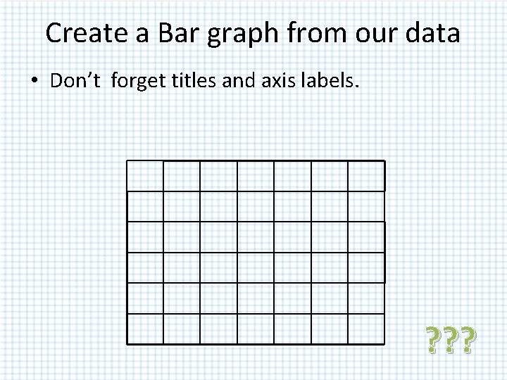 Create a Bar graph from our data • Don’t forget titles and axis labels. Create a Bar graph from our data • Don’t forget titles and axis labels.