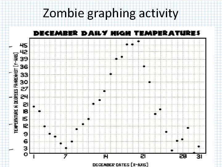 Zombie graphing activity ? ? ? Zombie graphing activity ? ? ?