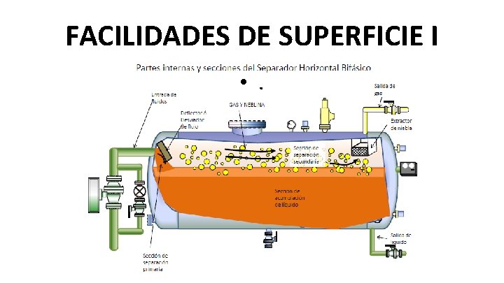 FACILIDADES DE SUPERFICIE I • . 