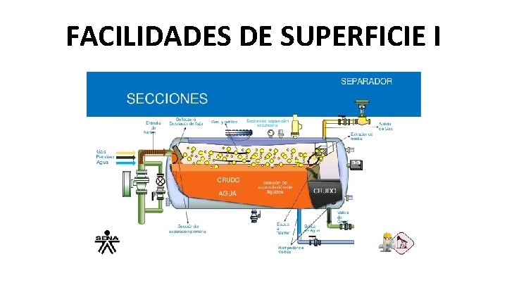 FACILIDADES DE SUPERFICIE I 