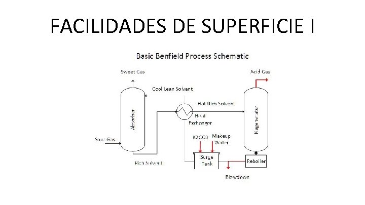 FACILIDADES DE SUPERFICIE I 