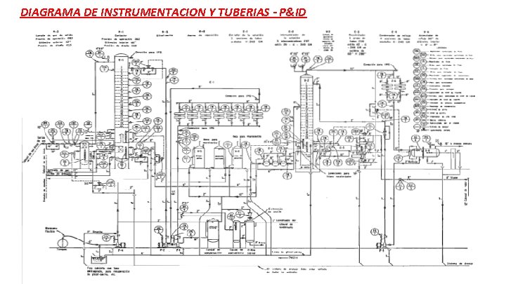 DIAGRAMA DE INSTRUMENTACION Y TUBERIAS - P&ID 