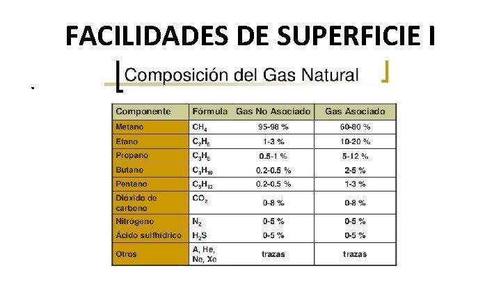 FACILIDADES DE SUPERFICIE I. 