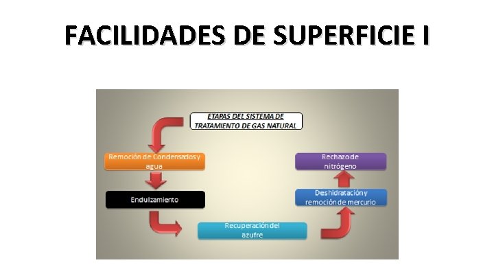 FACILIDADES DE SUPERFICIE I 
