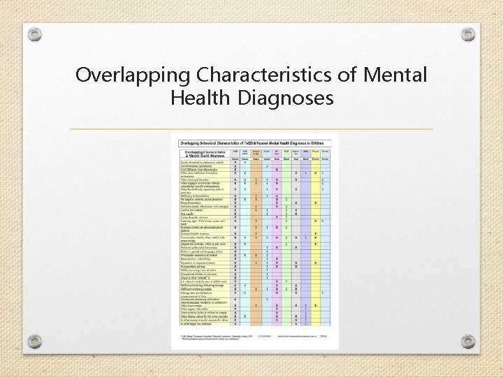Overlapping Characteristics of Mental Health Diagnoses 