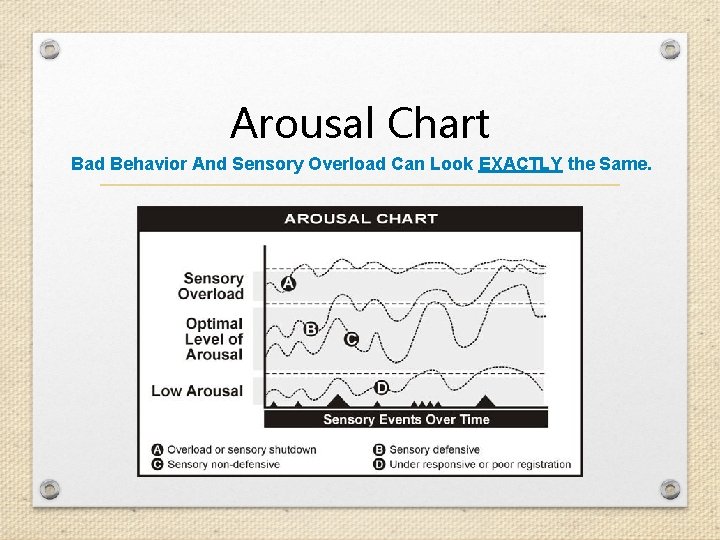 Arousal Chart Bad Behavior And Sensory Overload Can Look EXACTLY the Same. 