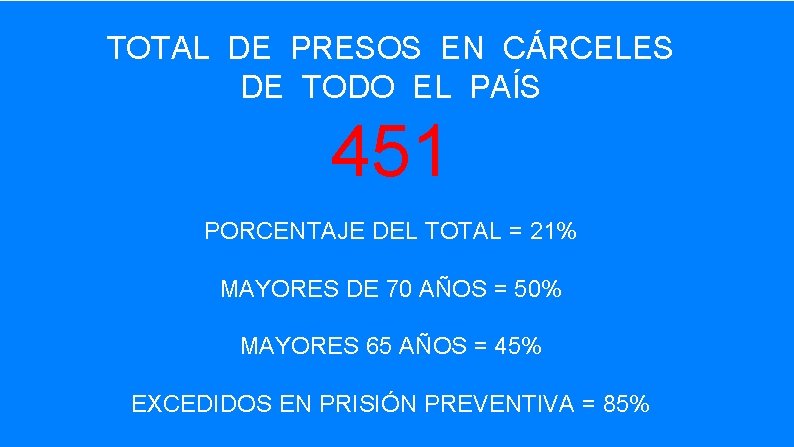 TOTAL DE PRESOS EN CÁRCELES DE TODO EL PAÍS 451 PORCENTAJE DEL TOTAL =