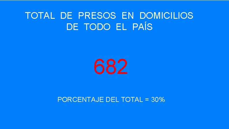TOTAL DE PRESOS EN DOMICILIOS DE TODO EL PAÍS 682 PORCENTAJE DEL TOTAL =
