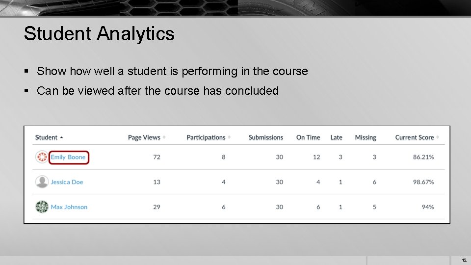 Student Analytics § Show well a student is performing in the course § Can