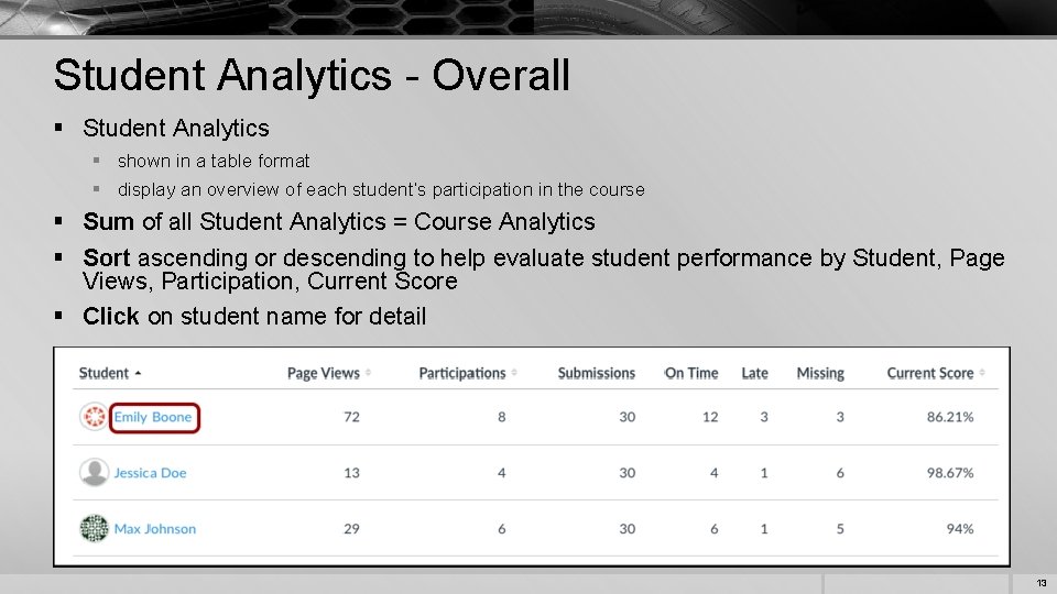 Student Analytics - Overall § Student Analytics § shown in a table format §