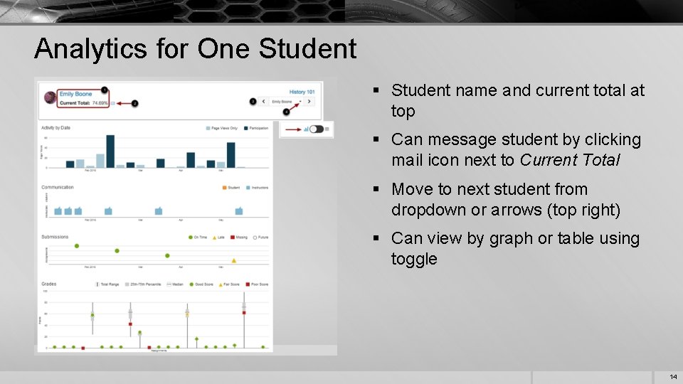 Analytics for One Student § Student name and current total at top § Can