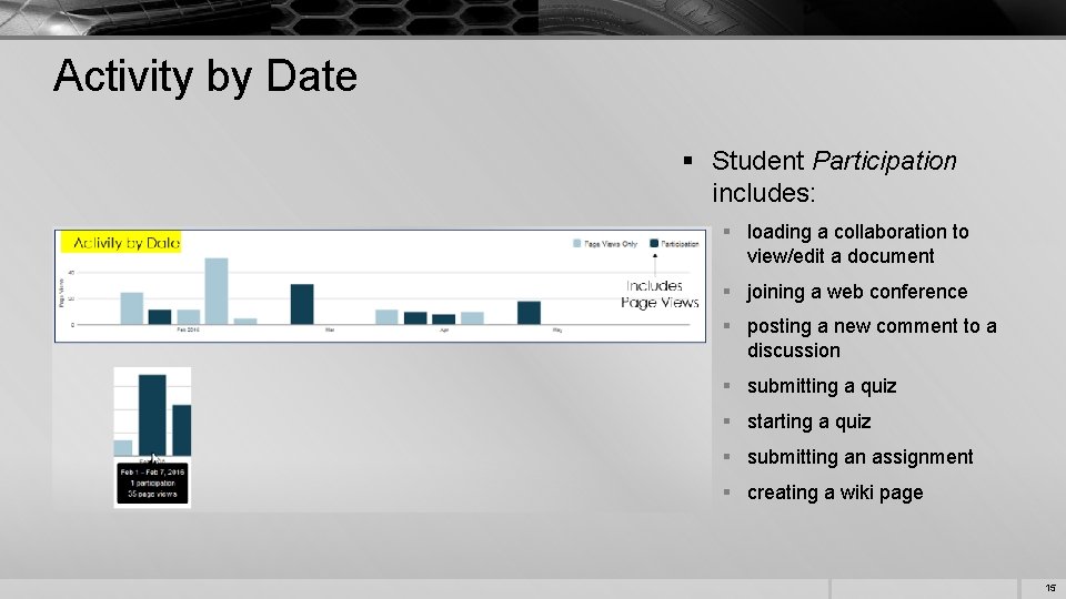 Activity by Date § Student Participation includes: § loading a collaboration to view/edit a