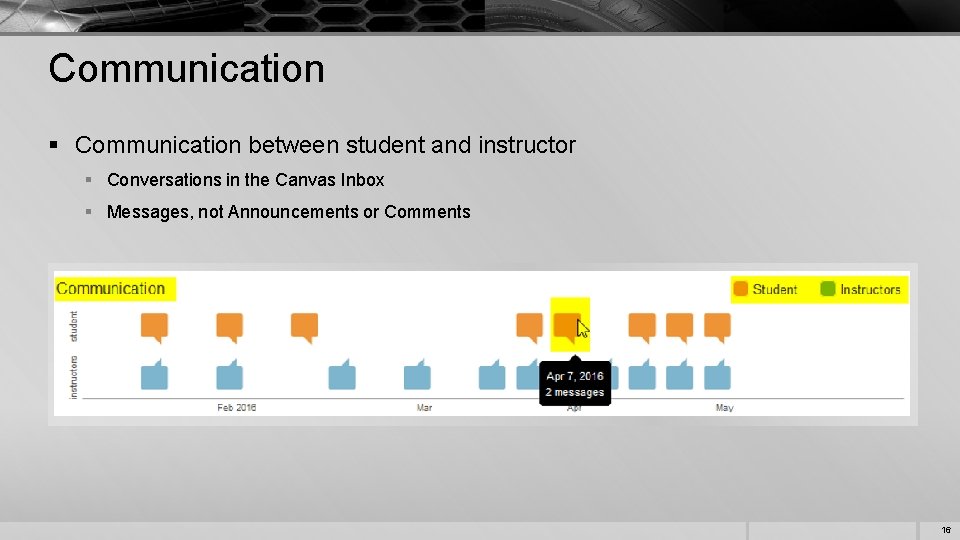 Communication § Communication between student and instructor § Conversations in the Canvas Inbox §