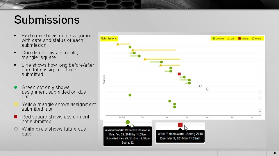 Submissions § Each row shows one assignment with date and status of each submission