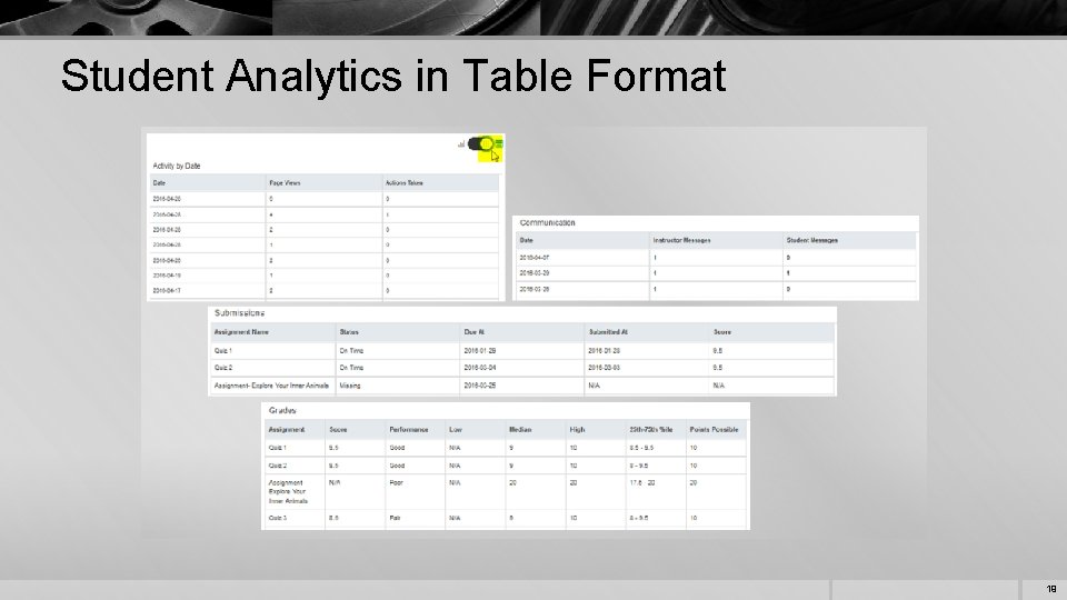 Student Analytics in Table Format 19 