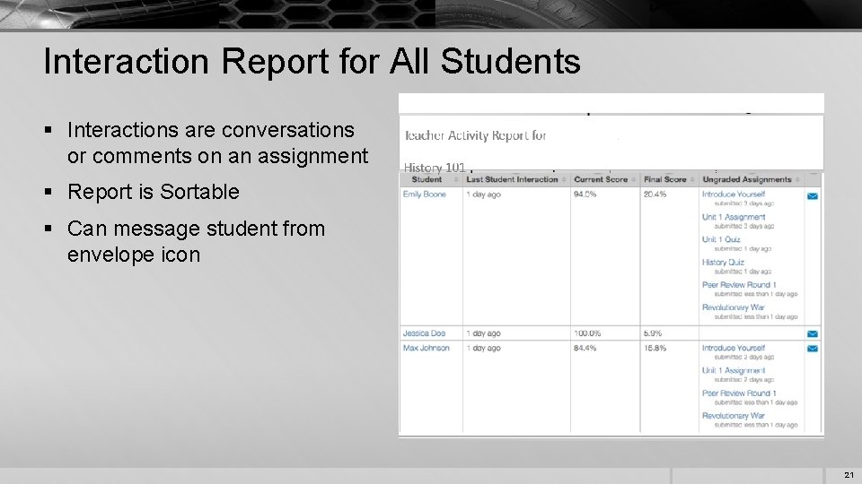 Interaction Report for All Students § Interactions are conversations or comments on an assignment