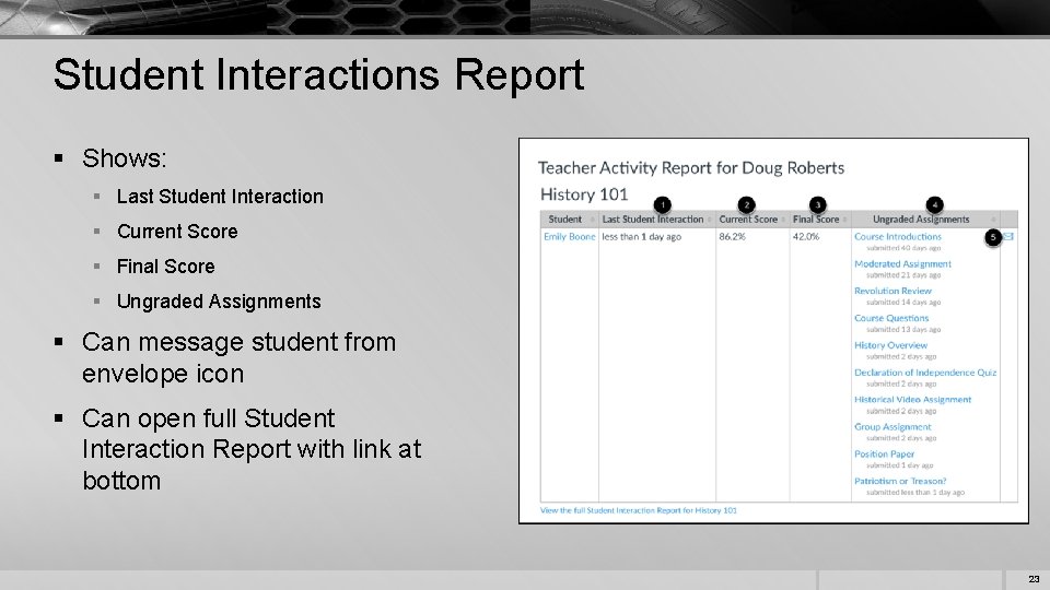 Student Interactions Report § Shows: § Last Student Interaction § Current Score § Final