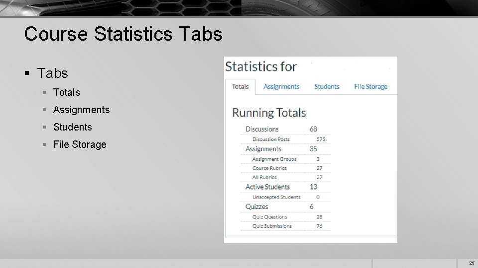 Course Statistics Tabs § Totals § Assignments § Students § File Storage 25 