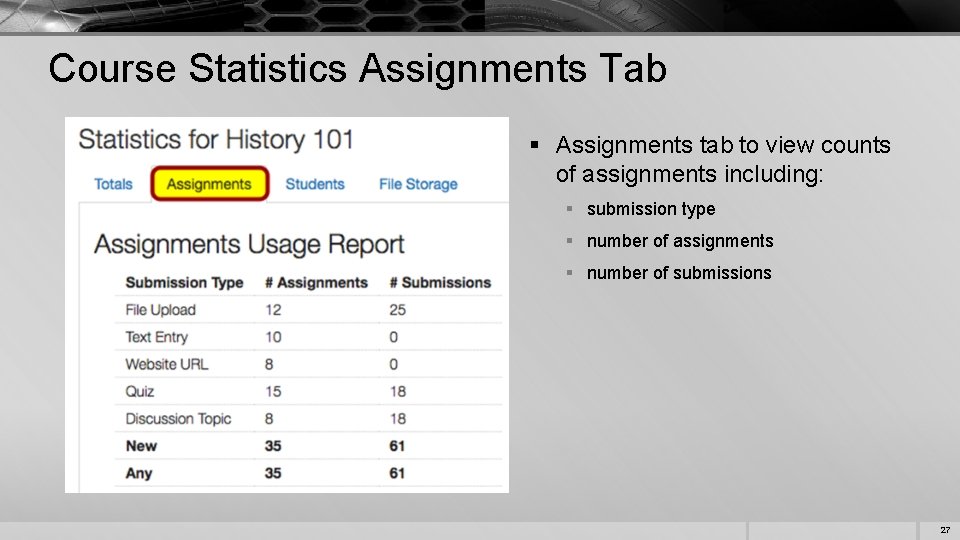 Course Statistics Assignments Tab § Assignments tab to view counts of assignments including: §