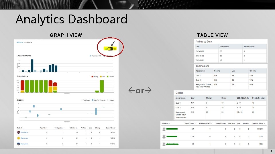 Analytics Dashboard GRAPH VIEW TABLE VIEW or 7 