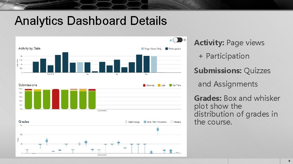 Analytics Dashboard Details Activity: Page views + Participation Submissions: Quizzes and Assignments Grades: Box