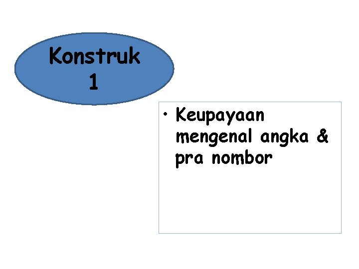 Konstruk 1 • Keupayaan mengenal angka & pra nombor Konstruk 1 • Keupayaan mengenal angka & pra nombor
