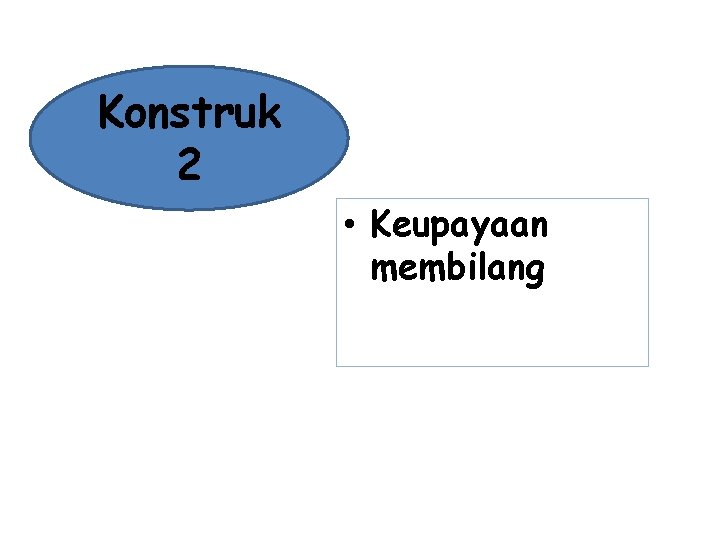 Konstruk 2 • Keupayaan membilang Konstruk 2 • Keupayaan membilang