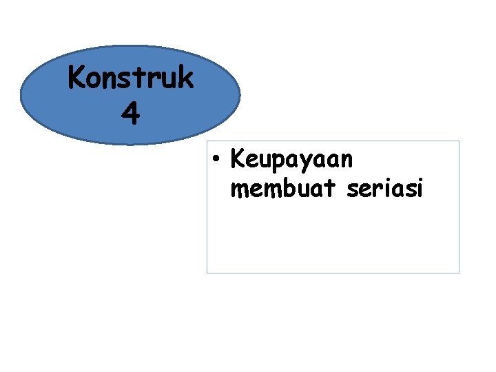 Konstruk 4 • Keupayaan membuat seriasi Konstruk 4 • Keupayaan membuat seriasi