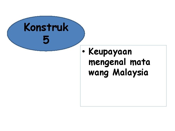 Konstruk 5 • Keupayaan mengenal mata wang Malaysia Konstruk 5 • Keupayaan mengenal mata wang Malaysia