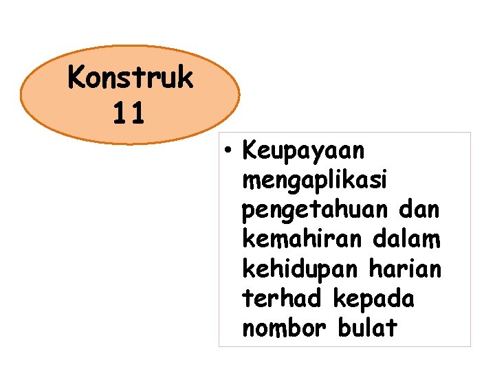 Konstruk 11 • Keupayaan mengaplikasi pengetahuan dan kemahiran dalam kehidupan harian terhad kepada nombor Konstruk 11 • Keupayaan mengaplikasi pengetahuan dan kemahiran dalam kehidupan harian terhad kepada nombor