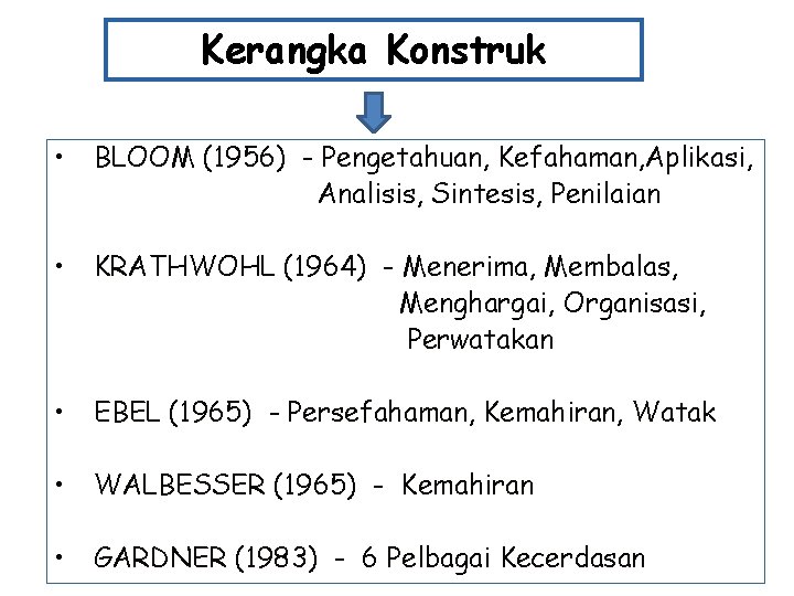 Kerangka Konstruk • BLOOM (1956) - Pengetahuan, Kefahaman, Aplikasi, Analisis, Sintesis, Penilaian • KRATHWOHL Kerangka Konstruk • BLOOM (1956) - Pengetahuan, Kefahaman, Aplikasi, Analisis, Sintesis, Penilaian • KRATHWOHL