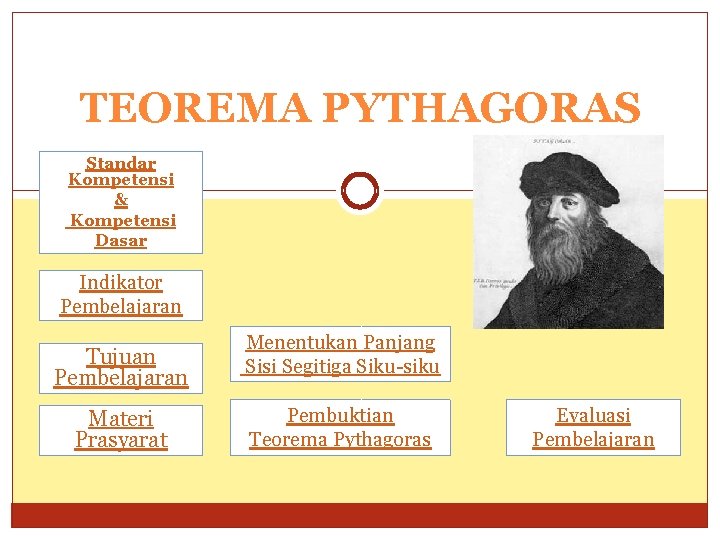 TEOREMA PYTHAGORAS Standar Kompetensi & Kompetensi Dasar Indikator Pembelajaran Tujuan Pembelajaran Materi Prasyarat Menentukan