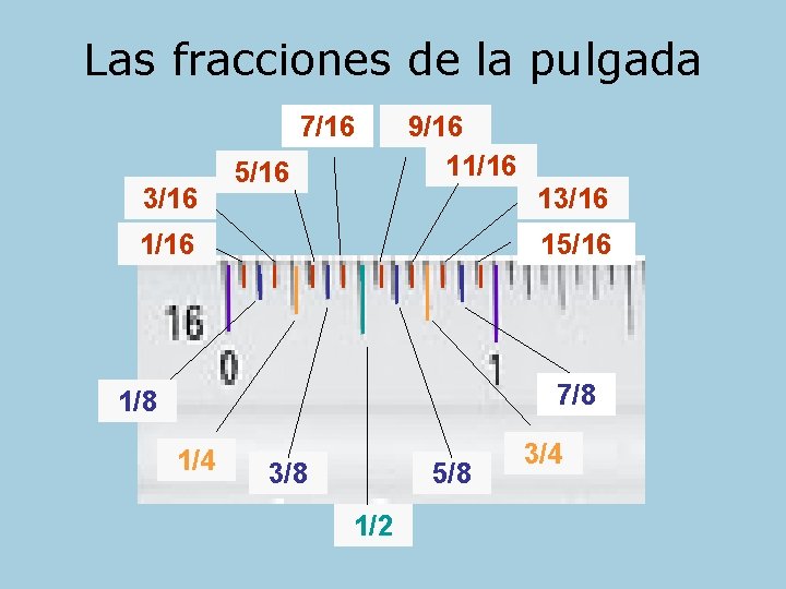 Las fracciones de la pulgada 7/16 3/16 5/16 9/16 11/16 13/16 15/16 7/8 1/4