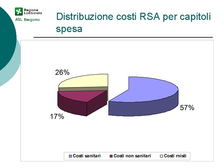 Distribuzione costi RSA per capitoli spesa 
